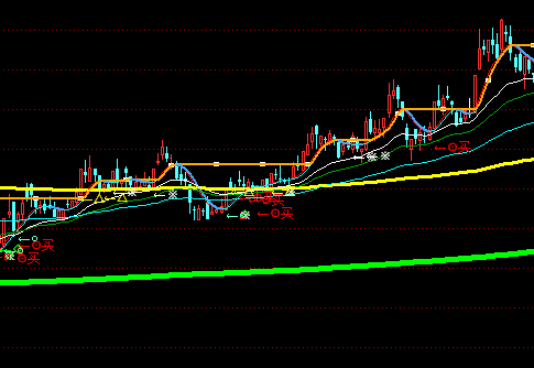 ͨ�_�����w픻��{(di��o)���Dָ��(bi��o)��ʽ