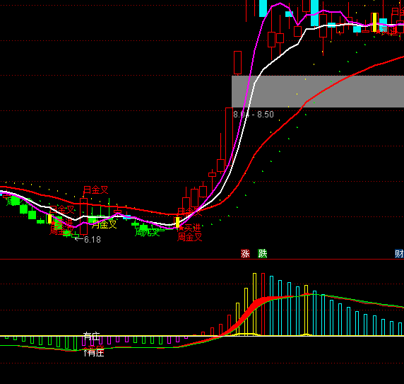 ͨ�_(d��)�Űl(f��)�F(xi��n)���f��ָ��(bi��o)��ʽ