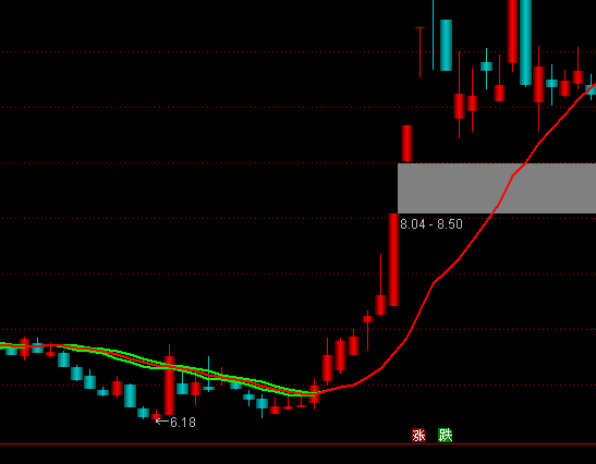 ͨ�_(d��)�ŷ��ǲ�һ����Ǭ�����D�����I�uָ��(bi��o)��ʽ