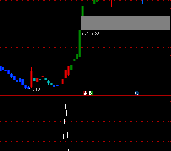 ͨ�_�Ų������c�x�ɳ����I�cָ�˹�ʽ