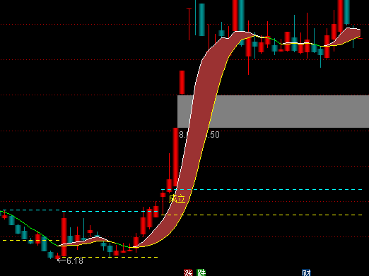 ͨ�_(d��)��ͻ�����������Dָ��(bi��o)��ʽ