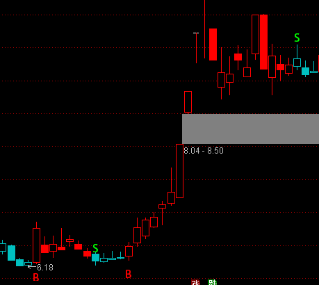 ͨ�_(d��)�ų��A������Ʊϵ�y(t��ng)���Dָ��(bi��o)��ʽ