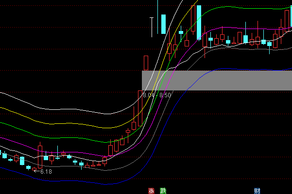 ͨ�_(d��)�Ų��η����A�����Dָ��(bi��o)��ʽ