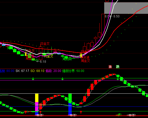 ͨ�_(d��)�Ŷ̾��c���L����(qi��ng)���ֽ����I�uָ��(bi��o)��ʽ