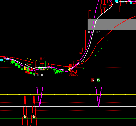 ͨ�_(d��)�ŵײ����}�L(f��ng)�U�u����(qi��ng)������ָ��(bi��o)��ʽ