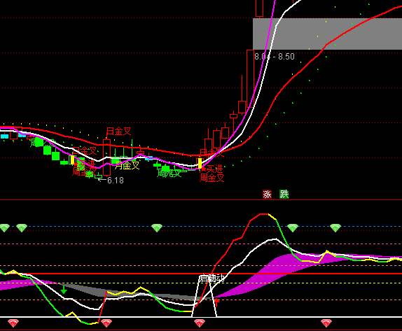 ͨ�_(d��)��څ�����φ����I�cָ��(bi��o)��ʽ