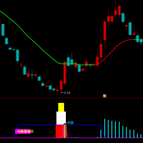 ͨ�_(d��)�����o(w��)��֮�^��(du��)�ײ�����ָ��(bi��o)��ʽ