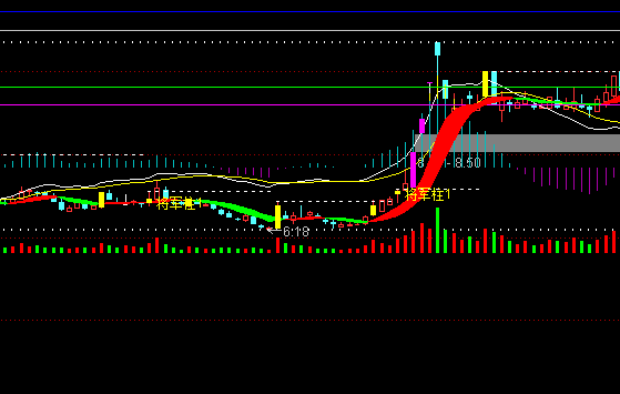 ͨ�_(d��)�ų������D�tɫ�ֹ�ָ��(bi��o)��ʽ