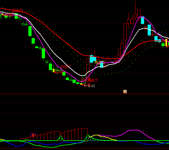 ͨ�_(d��)������ɶ�r(sh��)�M(j��n)��(ch��ng)�Εr(sh��)�߱M������ָ��(bi��o)��ʽ