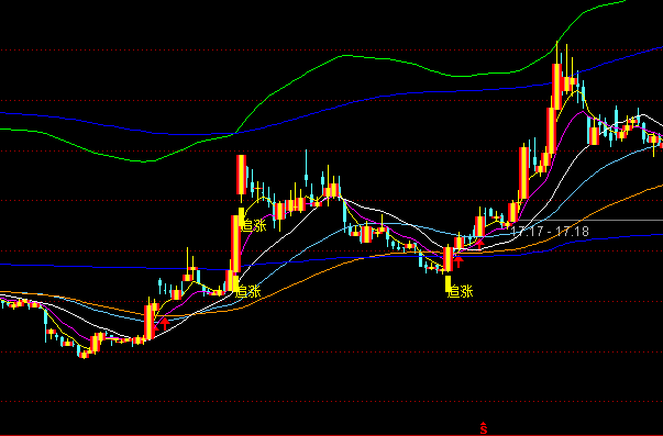 ͨ�_(d��)�Ō�(d��o)����֮�н^���Dָ��(bi��o)��ʽ