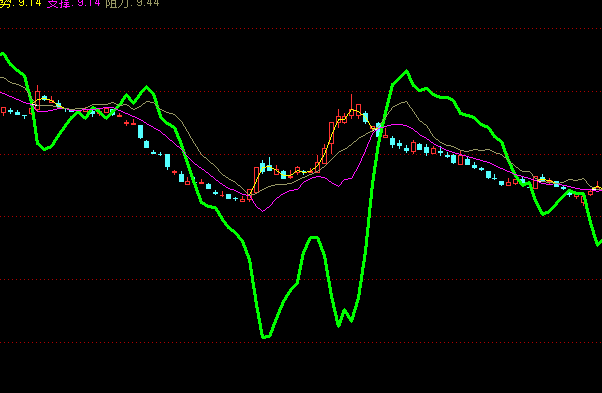 ͨ�_�Ō�����֮�Y��څ�����Dָ�˹�ʽ