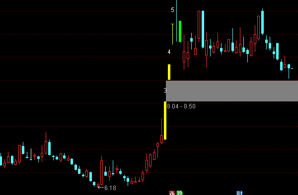 ͨ�_(d��)�ŝqͣ���Ԅ�(d��ng)��(bi��o)ע��(sh��)���Dָ��(bi��o)��ʽ