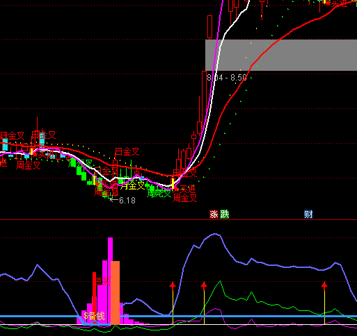 ͨ�_(d��)�ų��ֲ����ײ�����ָ��(bi��o)��ʽ