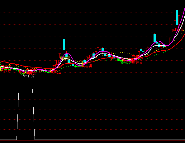 ͨ�_���p�@�״��x���I�cָ�˹�ʽ