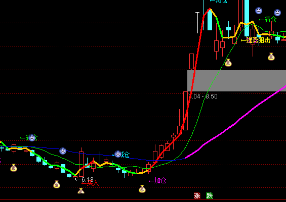 ͨ�_(d��)����ʮ�չ��x��+���I�u�c(di��n)���Dָ��(bi��o)��ʽ