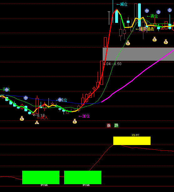 ͨ�_(d��)�Ō�(d��o)����֮�������ָ��(bi��o)��ʽ