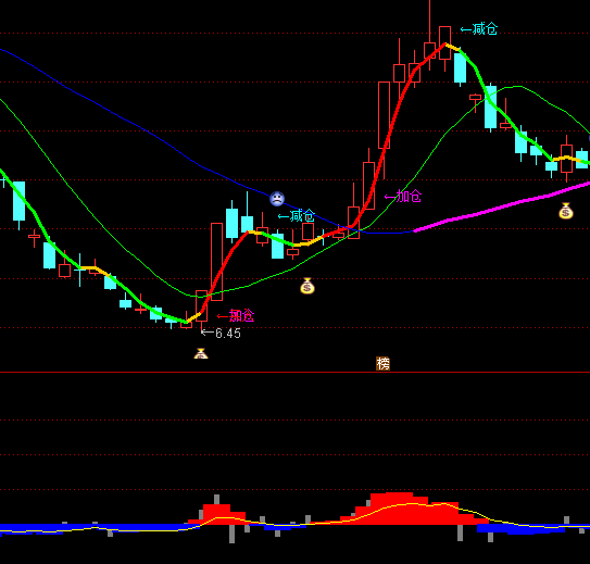 ͨ�_(d��)�Ō�(d��o)����֮�Y������ָ��(bi��o)��ʽ