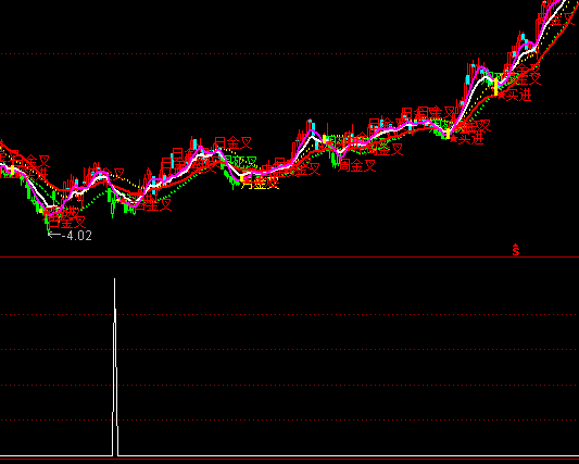 ͨ�_�ų�������x���I�cָ�˹�ʽ