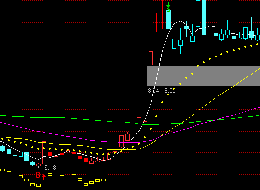 ͨ�_��һ���I�u���Dָ��(bi��o)��ʽ