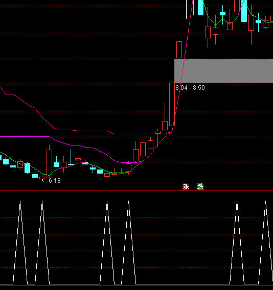 ͨ�_(d��)�ų��̾��x���I�c(di��n)ָ��(bi��o)��ʽ