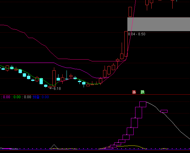 ͨ�_�Ų��θ��q�ֹ�ָ�˹�ʽ