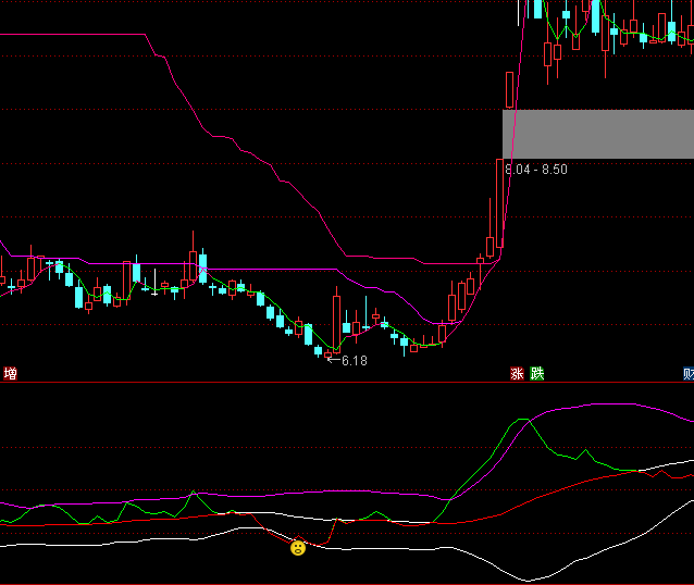 ͨ�_(d��)�Ō�(d��o)����֮���̾��I�c(di��n)ָ��(bi��o)��ʽ