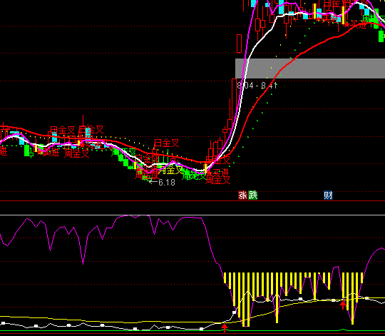 ͨ�_(d��)�Ō�(d��o)����֮�ɱ�����ָ��(bi��o)��ʽ