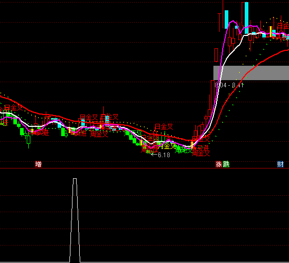 ͨ�_��ȽȽ����֮��׽�qͣ�x��ָ�˹�ʽ