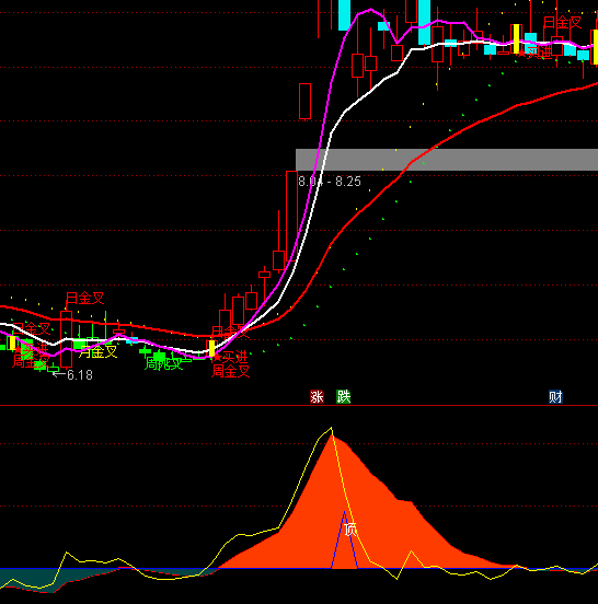 ͨ�_(d��)��픲����_(d��)���ָ��(bi��o)��ʽ