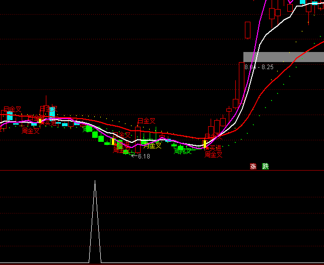 ͨ�_�Ź����x���I�cָ�˹�ʽ