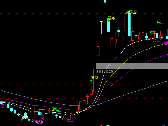 ͨ�_(d��)��ɢ���f�����Dָ��(bi��o)��ʽ