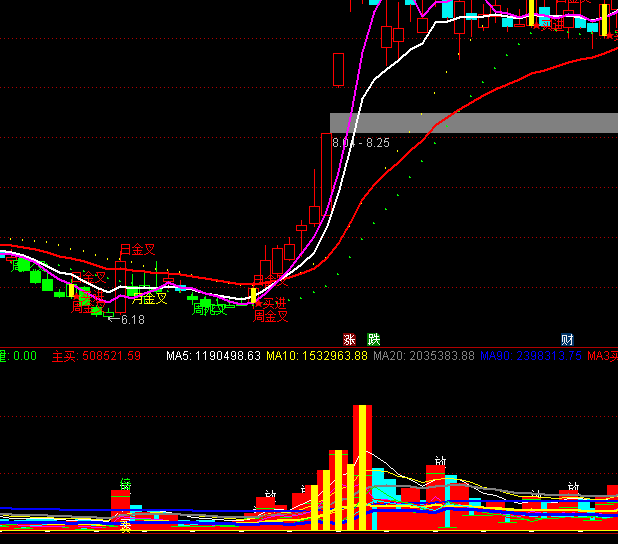 ͨ�_(d��)�������̄ӑB(t��i)���ɽ�������ָ��(bi��o)��ʽ