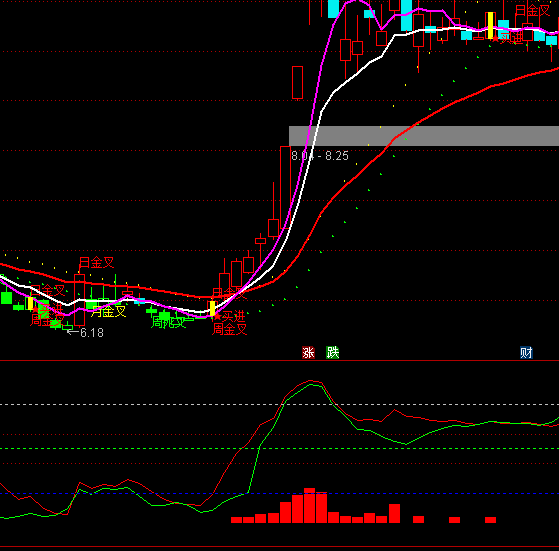 ͨ�_(d��)�ł��ɴ�P���ȶ��ָ��(bi��o)��ʽ