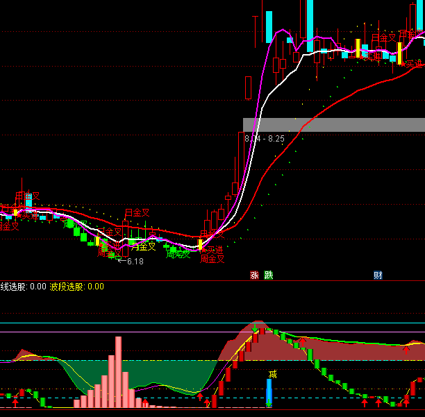 ͨ�_(d��)���������}(c��ng)�I�uָ��(bi��o)��ʽ