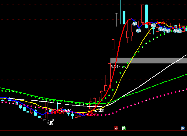 ͨ�_(d��)�ſ��L(zh��ng)�������D�I�u��ʾ+�x��ָ��(bi��o)��ʽ