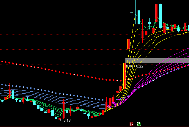 ͨ�_(d��)�ž���ȫ�������Dָ��(bi��o)��ʽ