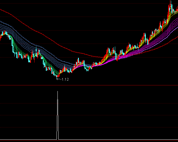 ͨ�_�ŷ��D(zhu��n)�x���I�cָ��(bi��o)��ʽ