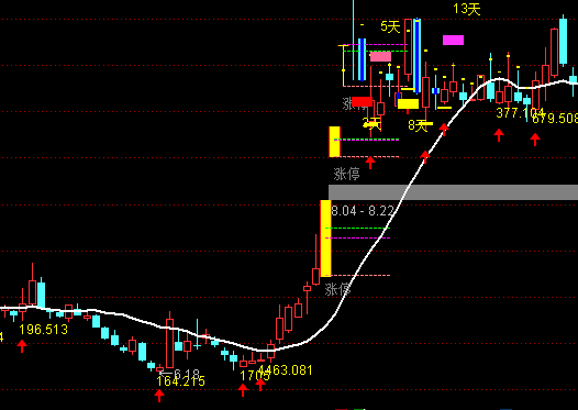 ͨ�_(d��)�Ō��I(y��)�ٱPϵ�y(t��ng)���Dָ��(bi��o)��ʽ