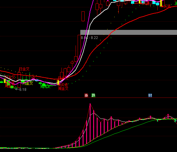 ͨ�_(d��)�şo���о������I�uָ��(bi��o)��ʽ