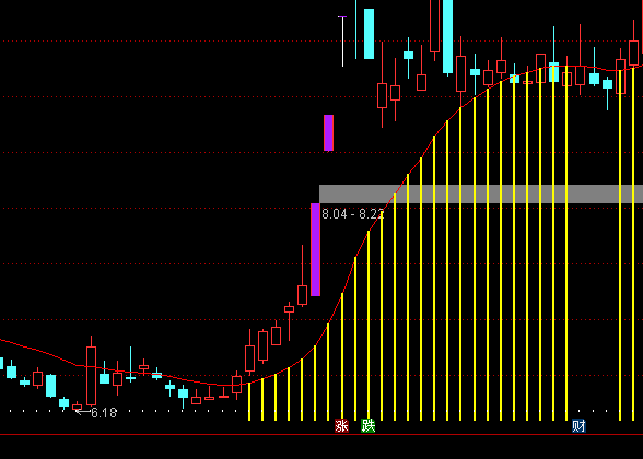 ͨ�_(d��)�������������Dָ��(bi��o)��ʽ