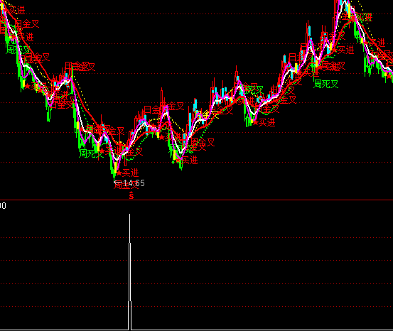 ͨ�_(d��)���������A(y��)��ָ��(bi��o)��ʽ