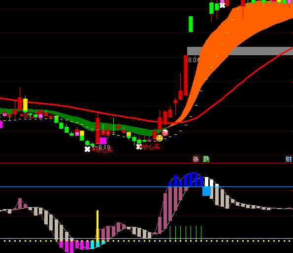 ͨ�_��څ�ݱO(ji��n)�yָ�˹�ʽ