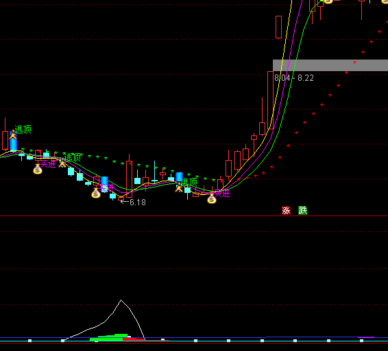 ͨ�_���������I���ָ�˹�ʽ