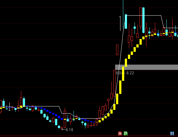 ͨ�_(d��)�Ō�(sh��)��(zh��n)�̾����D�ֹɳ֎�ָ��(bi��o)��ʽ