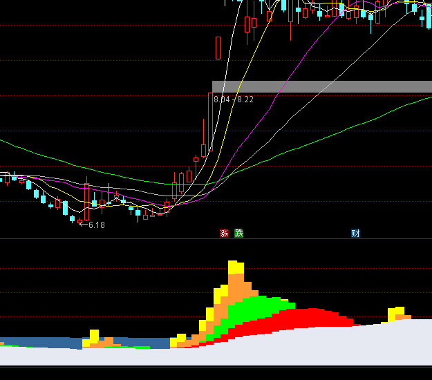 ͨ�_(d��)�Ō�(d��o)����֮��������ָ��(bi��o)��ʽ