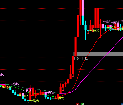 ͨ�_(d��)�Ų��ζ̾����D�I�uָ��(bi��o)��ʽ