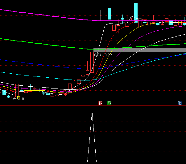 ͨ�_(d��)�ū@���P(p��n)�x���I(m��i)�c(di��n)ָ��(bi��o)��ʽ