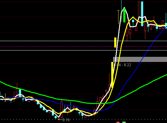 ͨ�_���(y��u)�������Dָ�˹�ʽ