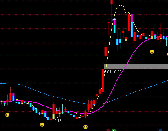 ͨ�_�Ų��L(f��ng)׽Ӱ���D�I�uָ��(bi��o)��ʽ