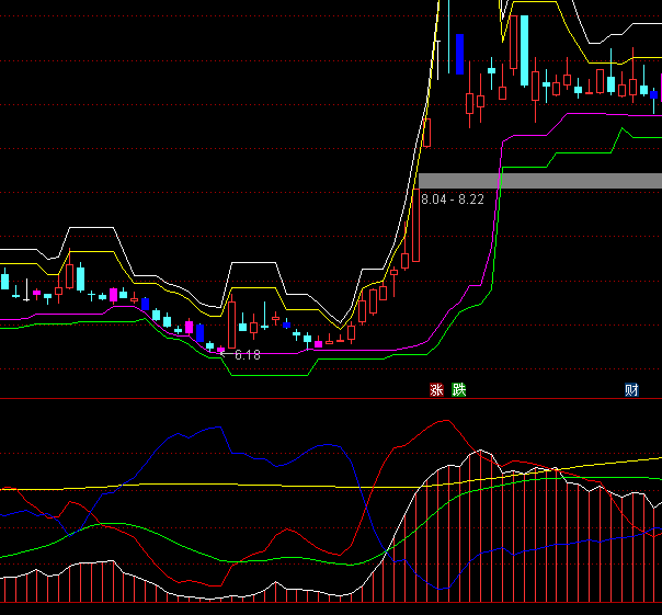 ͨ�_(d��)�Ō�(d��o)����֮��������ָ��(bi��o)��ʽ